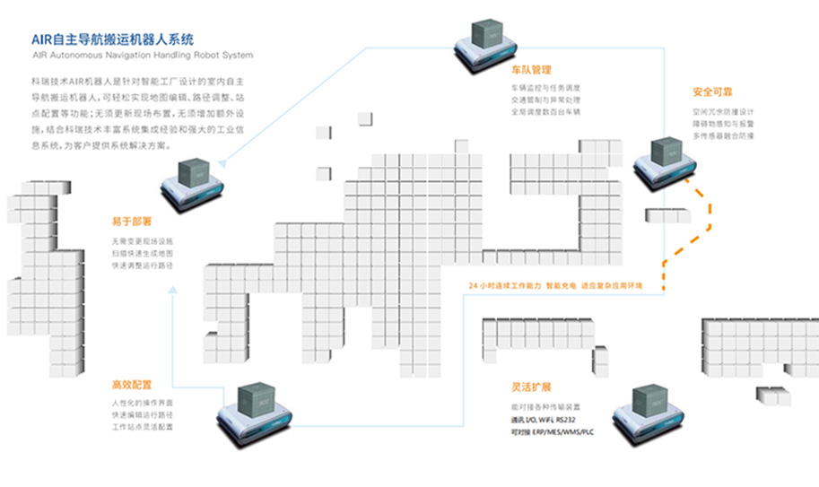 AGV自主导航搬运机器人.jpg